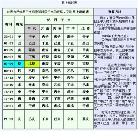 日上起時表|生辰八字如何排「時柱」，這篇文章一覽即知